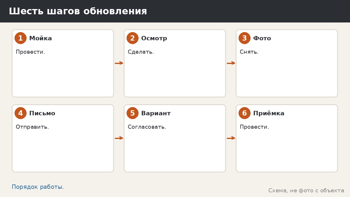 Шесть шагов обновления краски