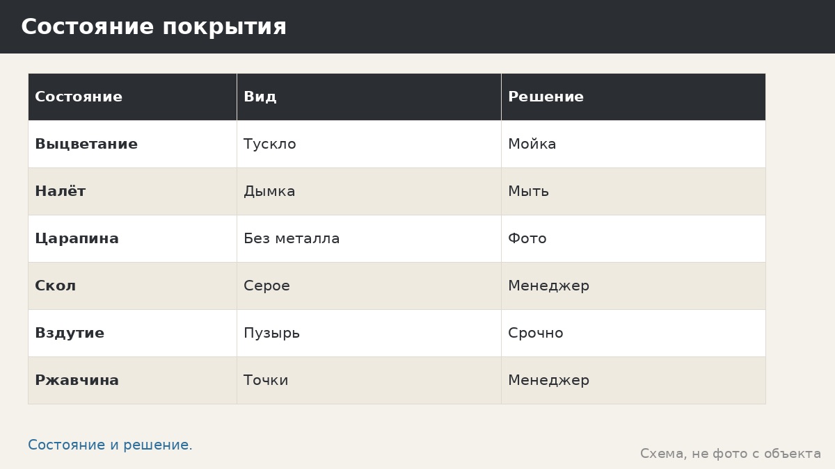 Обновление краски на беседке: почему не красить самому и как действовать через менеджера