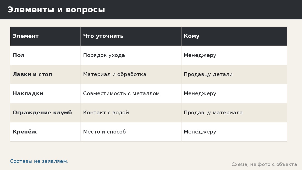 Обработка деревянных элементов беседки: общие вопросы без рецептов