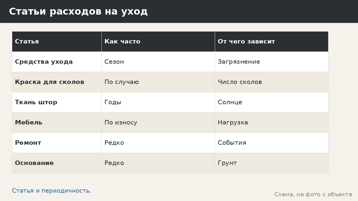 Стоимость обслуживания беседки за 10 лет: из чего складывается и как планировать