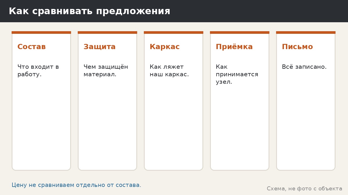 Как сравнивать предложения по обвязке