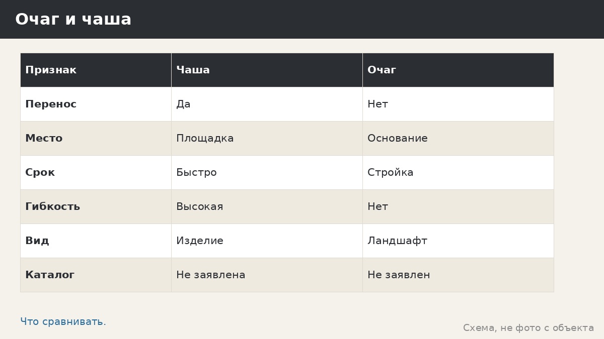 Очаг или костровая чаша: чем отличаются форматы и что учесть на участке