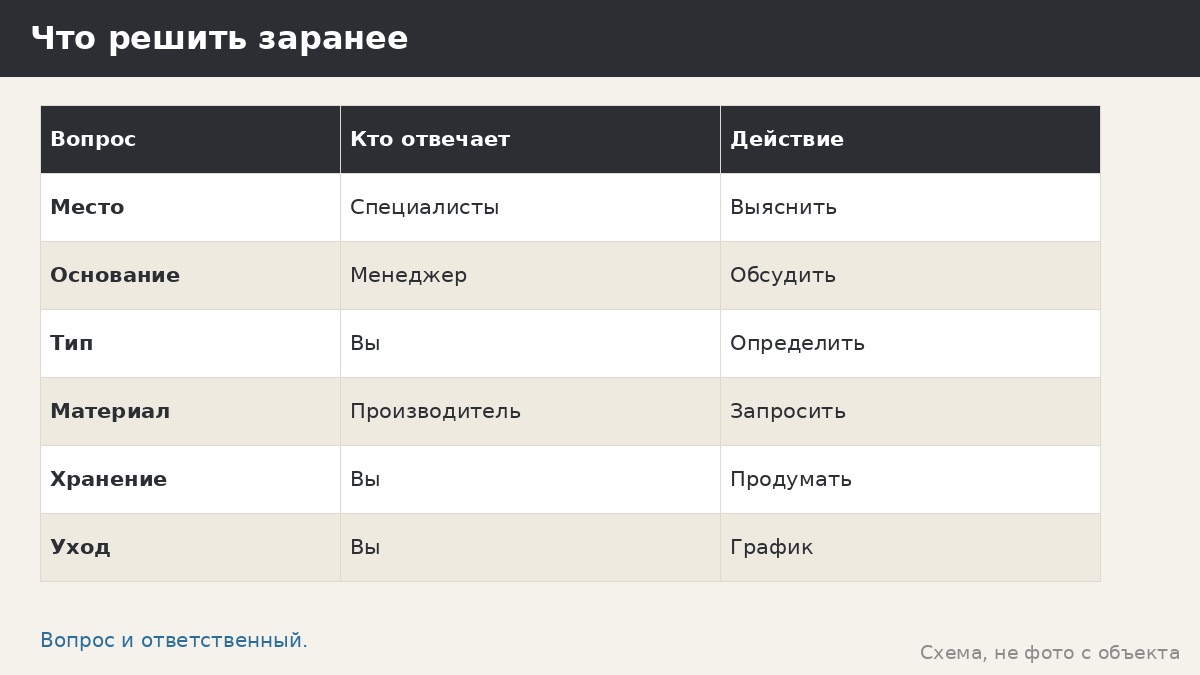 Очаги и костровые чаши рядом с беседкой: что решить до покупки, не касаясь огня
