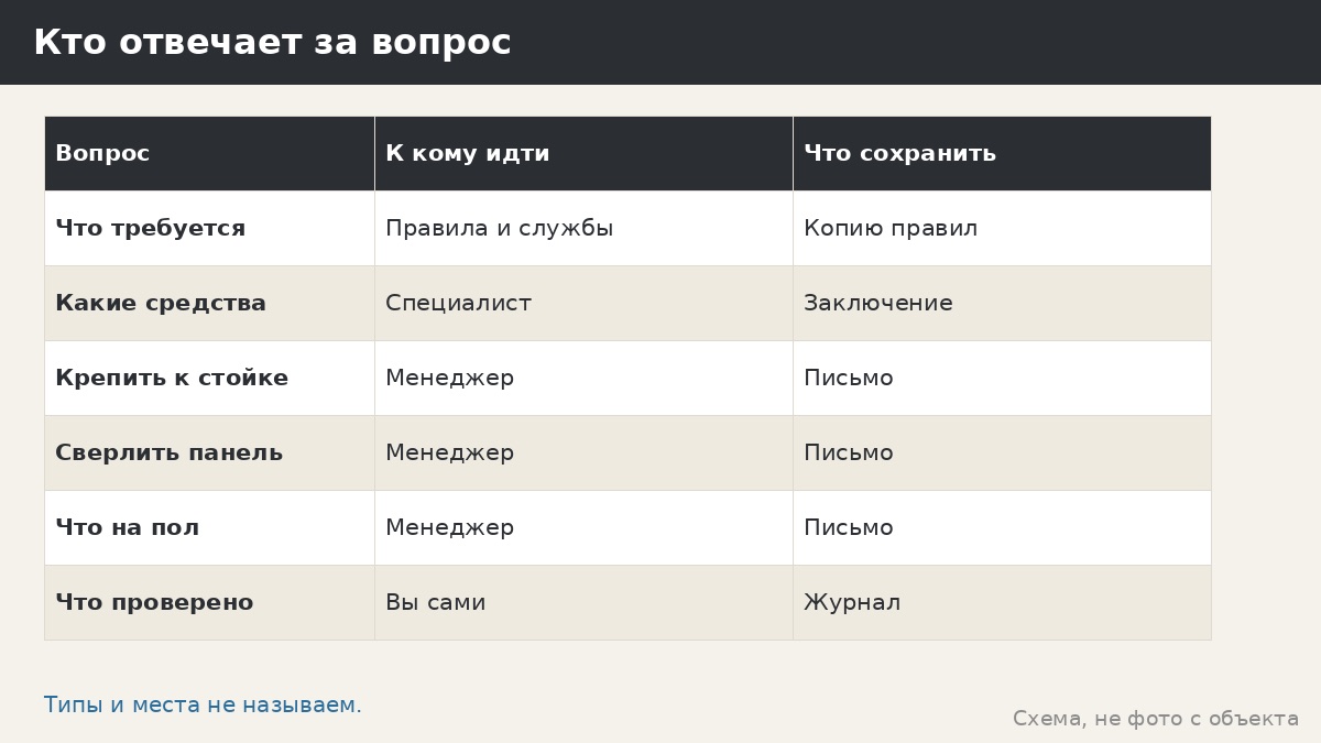 Огнетушитель и песок у беседки: как задать вопросы, на которые мы не отвечаем