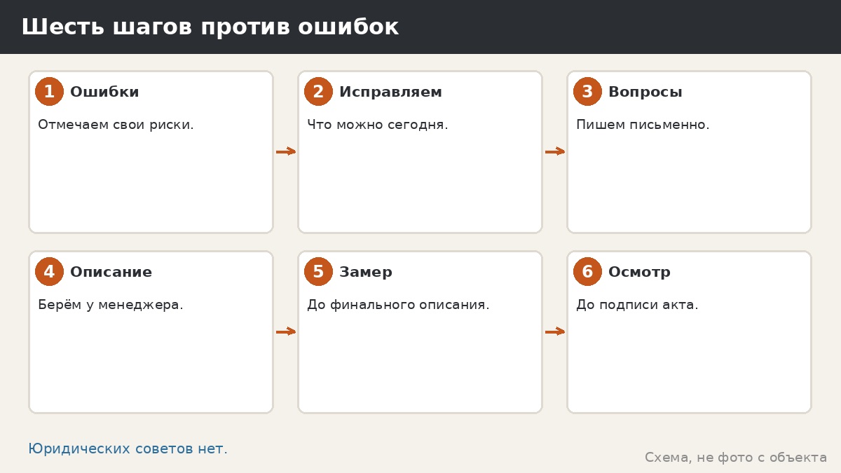 Шесть шагов против ошибок