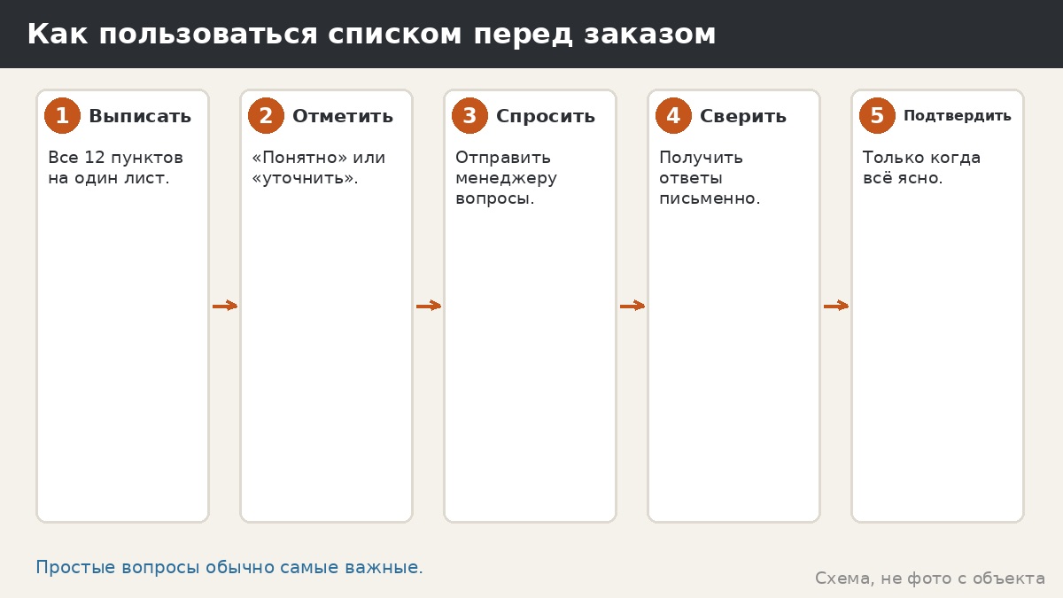 Как пользоваться списком перед заказом