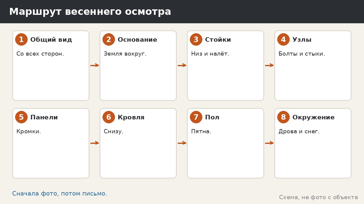 Осмотр беседки после зимы: порядок по шагам и что писать менеджеру