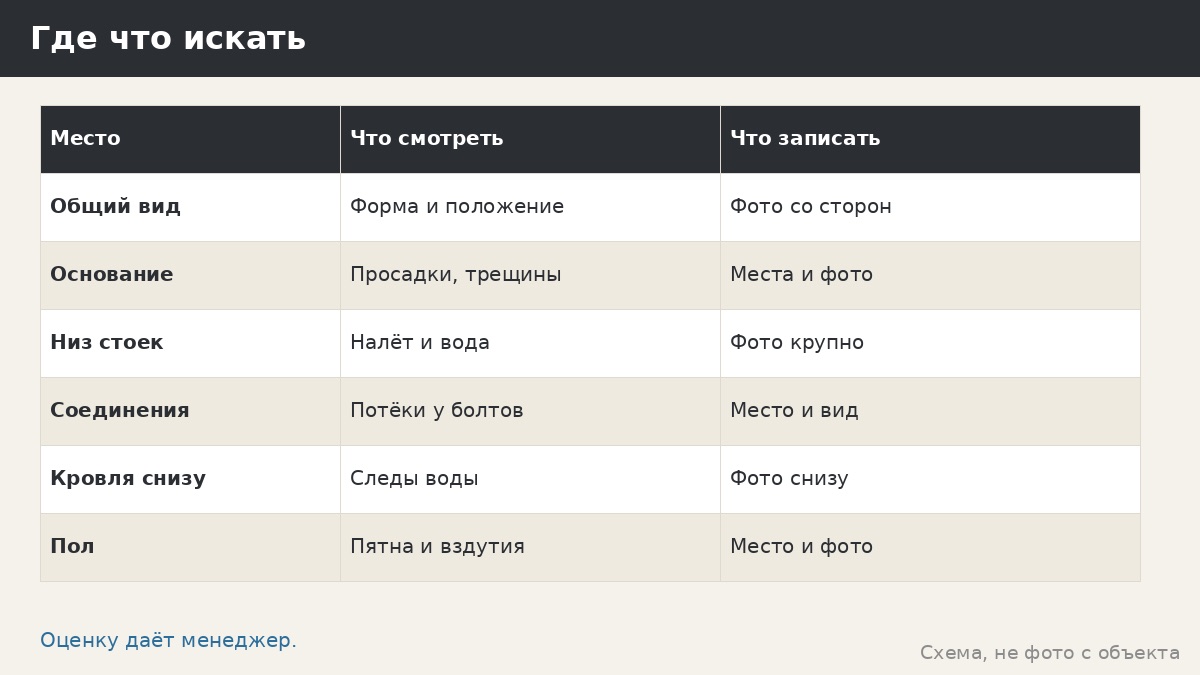 Где что искать