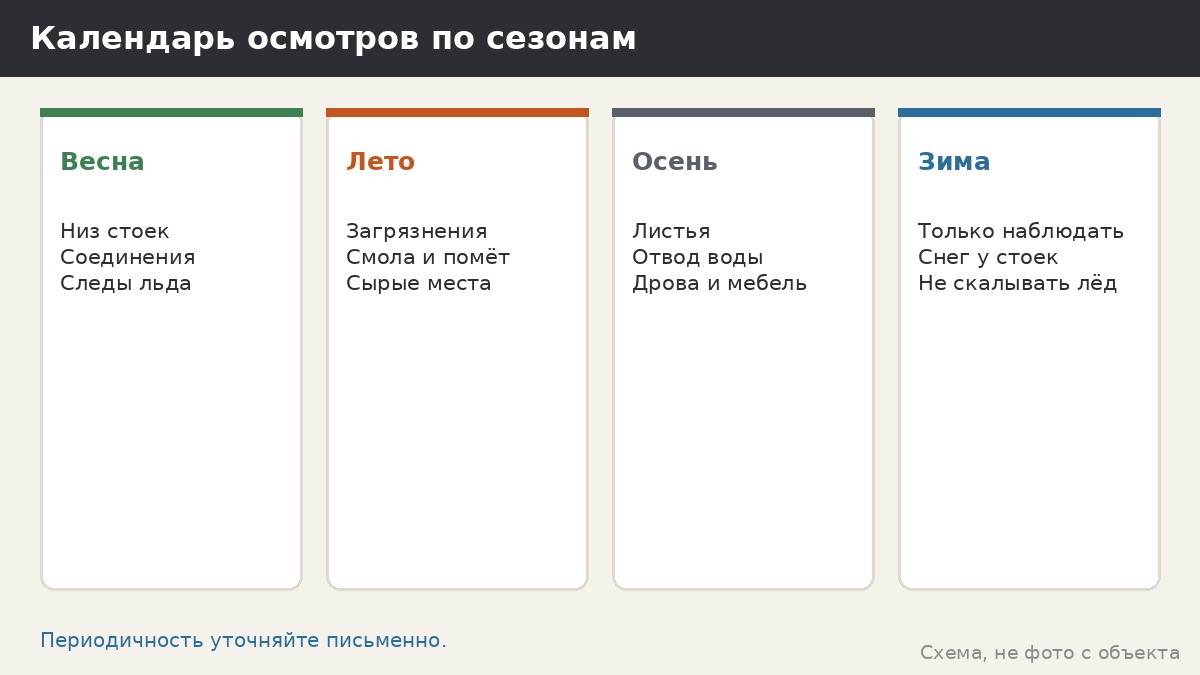 Ежегодный осмотр покрытия беседки: календарь наблюдений без чисел и рецептов