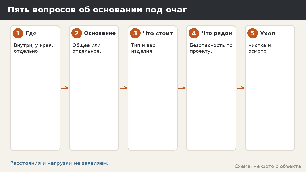 Основание под мангал и очаг в беседке: что решить до выбора места