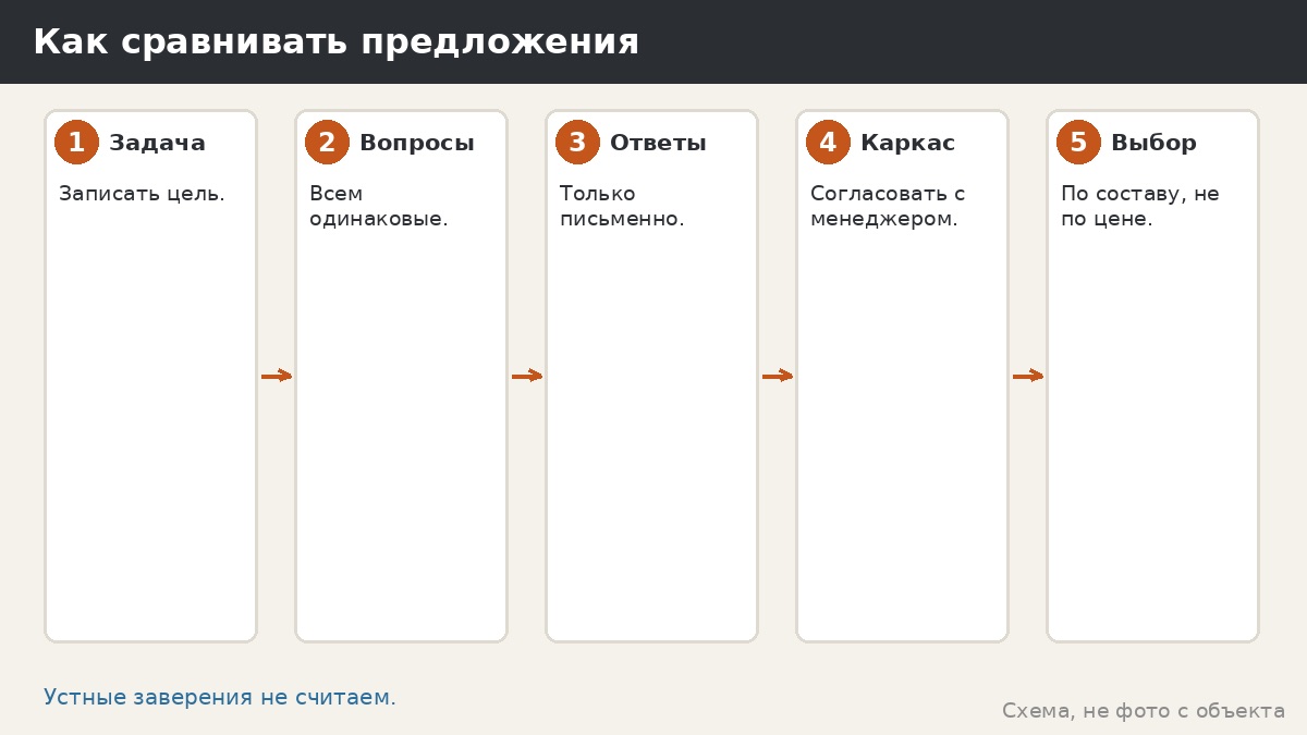 Как сравнивать предложения