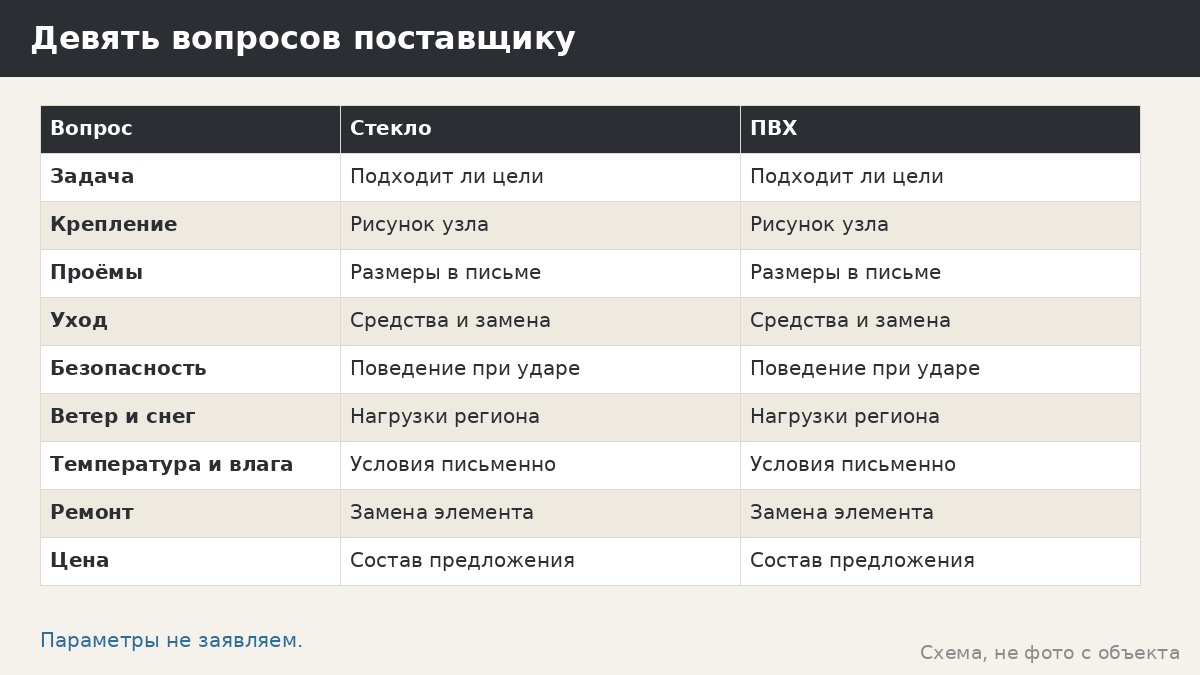 Стеклянные панели или окна ПВХ для беседки: как сравнивать без параметров