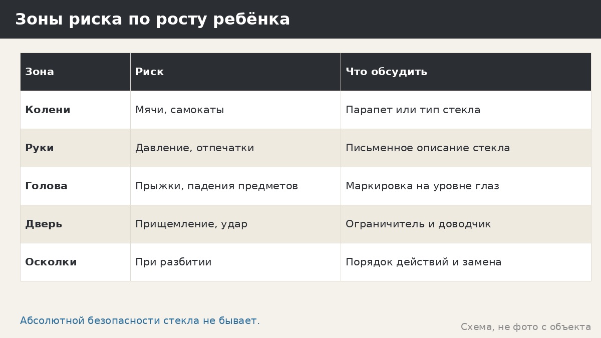 Противоударное остекление и дети: что спросить до заказа стёкол в беседку