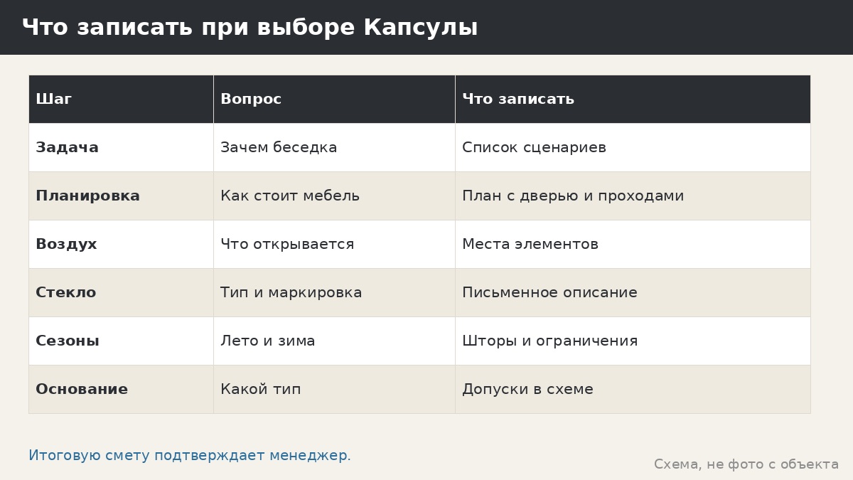 Что записать при выборе Капсулы