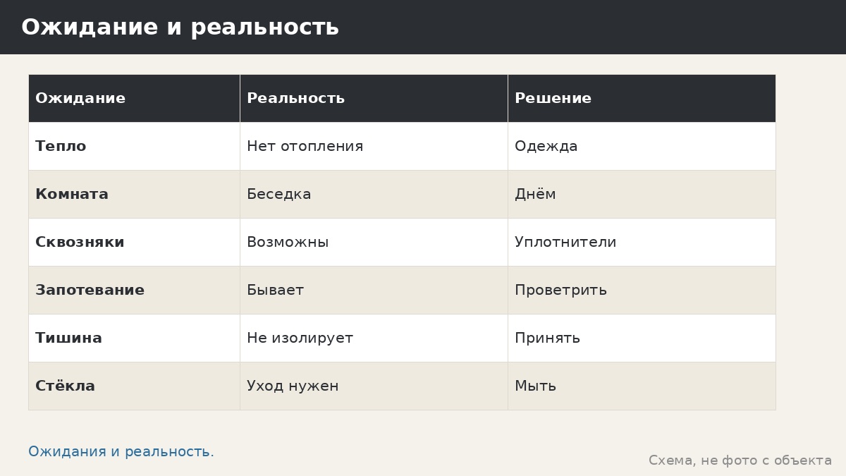 Правда ли, что остеклённая беседка — как дом: чем она не является