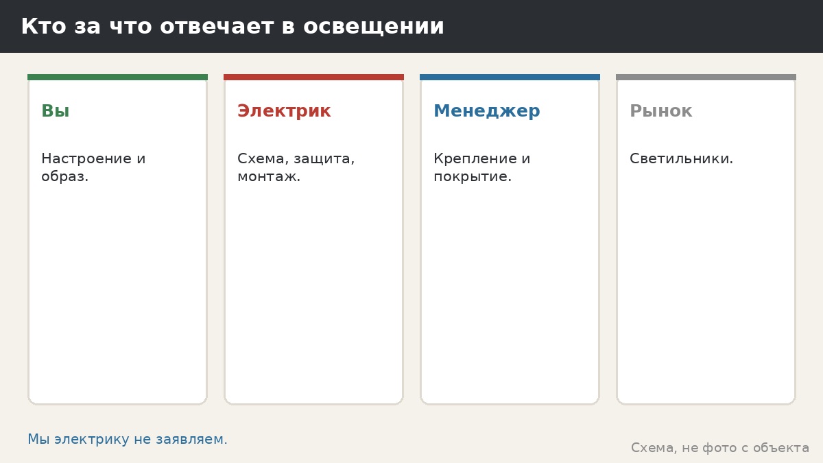 Кто за что отвечает в освещении
