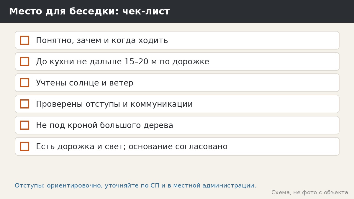 Чек-лист выбора места для беседки