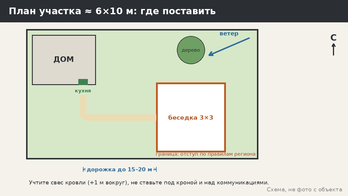 Отдельно стоящая беседка: где ставить на участке, чтобы не переносить