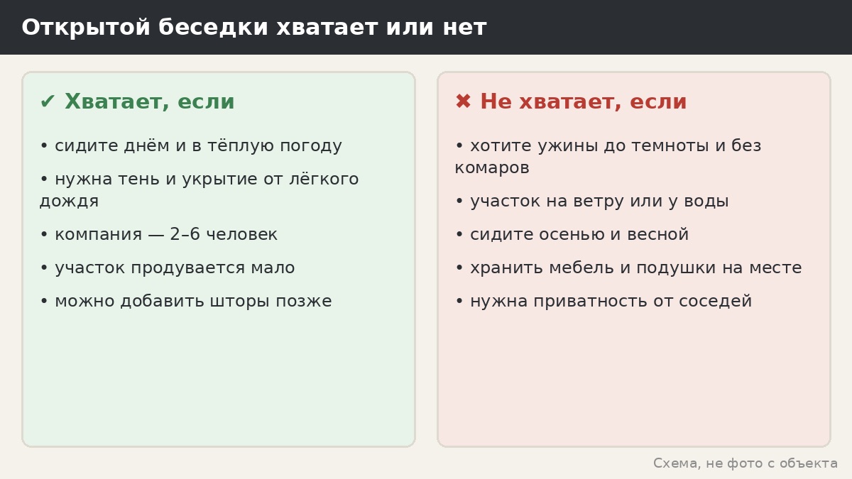 Открытая беседка: когда хватает и когда нет