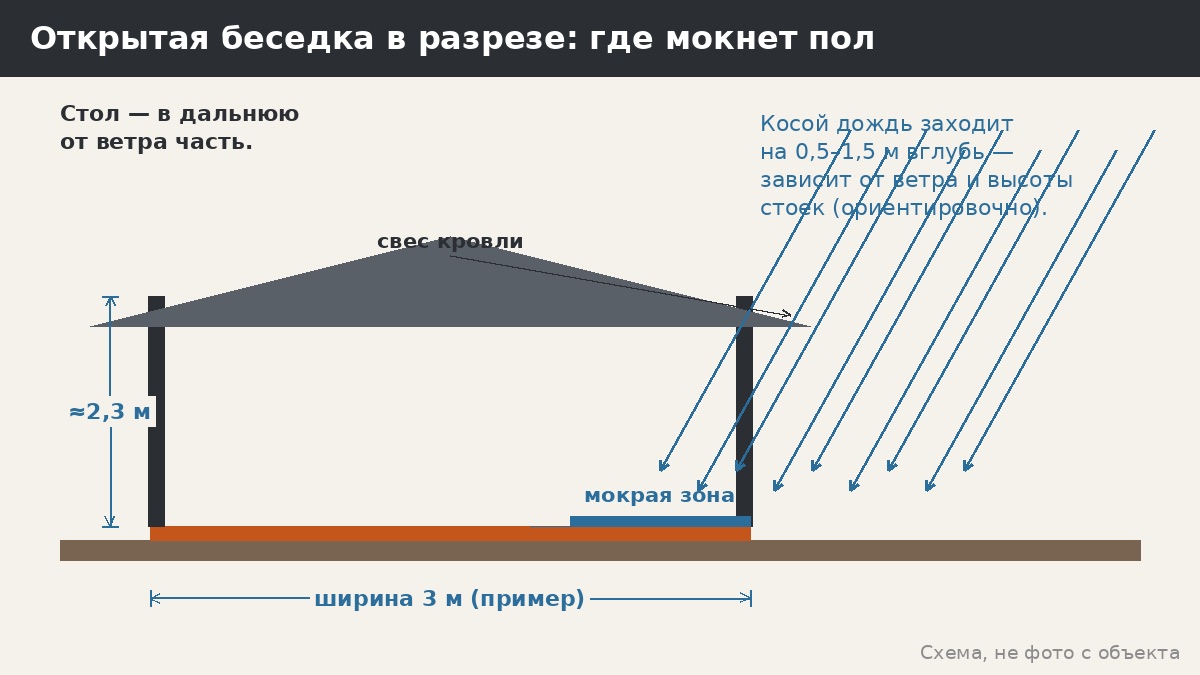 Открытая беседка для дачи: когда её хватает, а когда нет