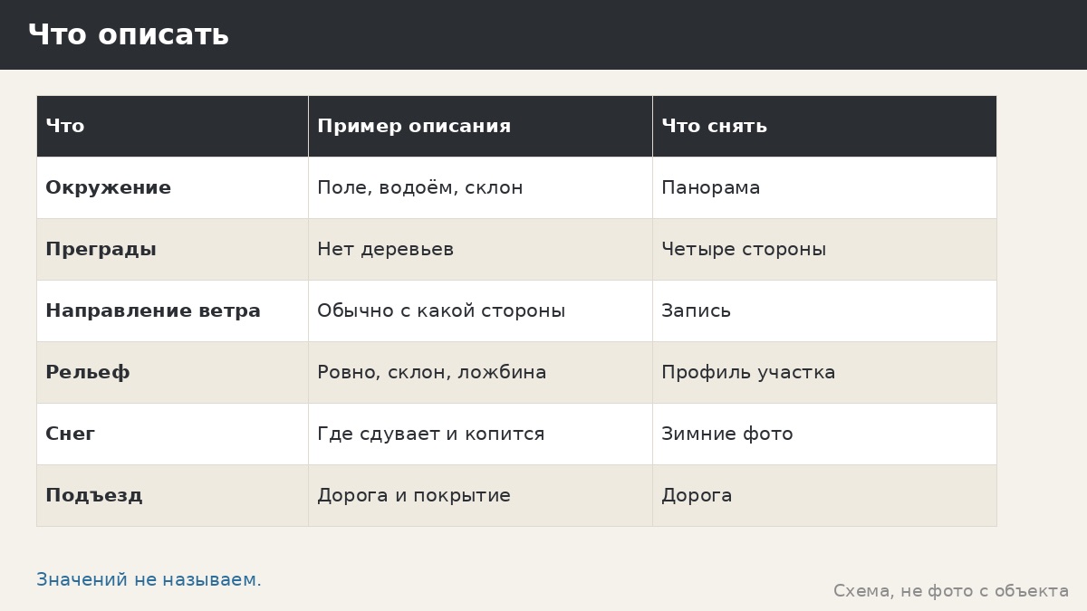 Открытые места: поле, берег, склон — что описать менеджеру перед заказом беседки