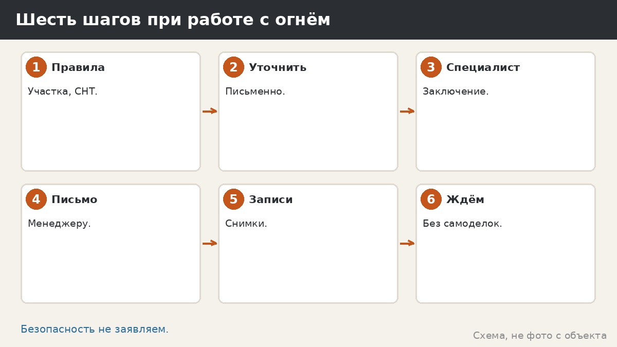 Шесть шагов при работе с огнём