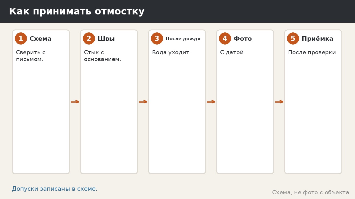 Как принимать отмостку