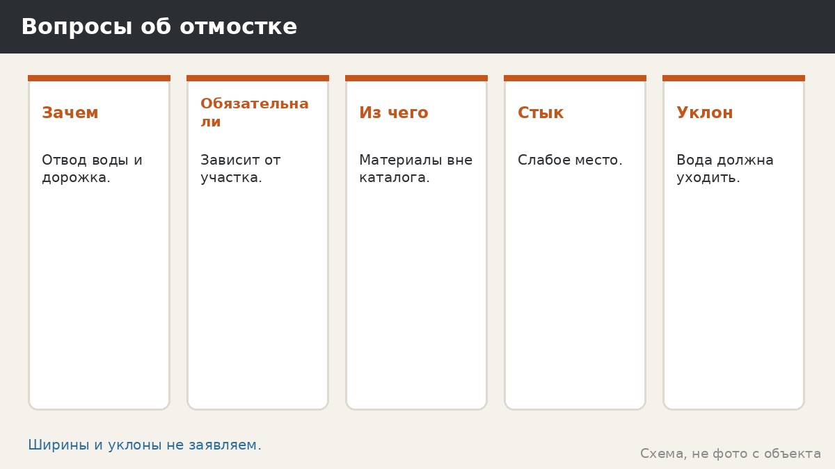 Отмостка вокруг беседки: зачем она нужна и как обсуждать с исполнителем