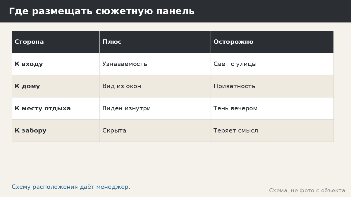 Где размещать сюжетную панель
