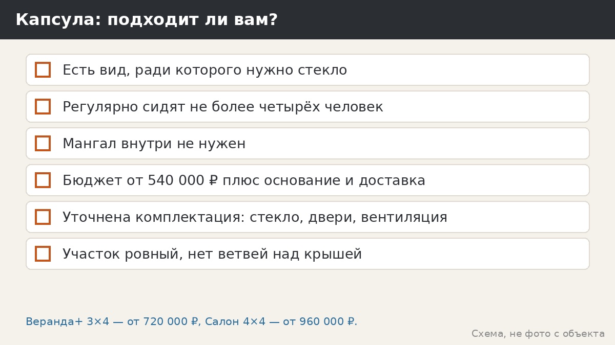 Чек-лист: подходит ли вам Панорама Капсула