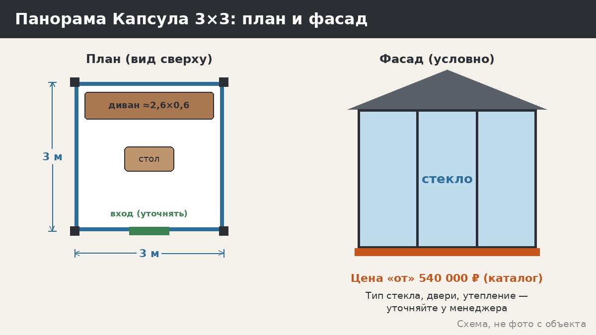 Панорамная беседка-капсула: кому подходит и что нужно знать до заказа