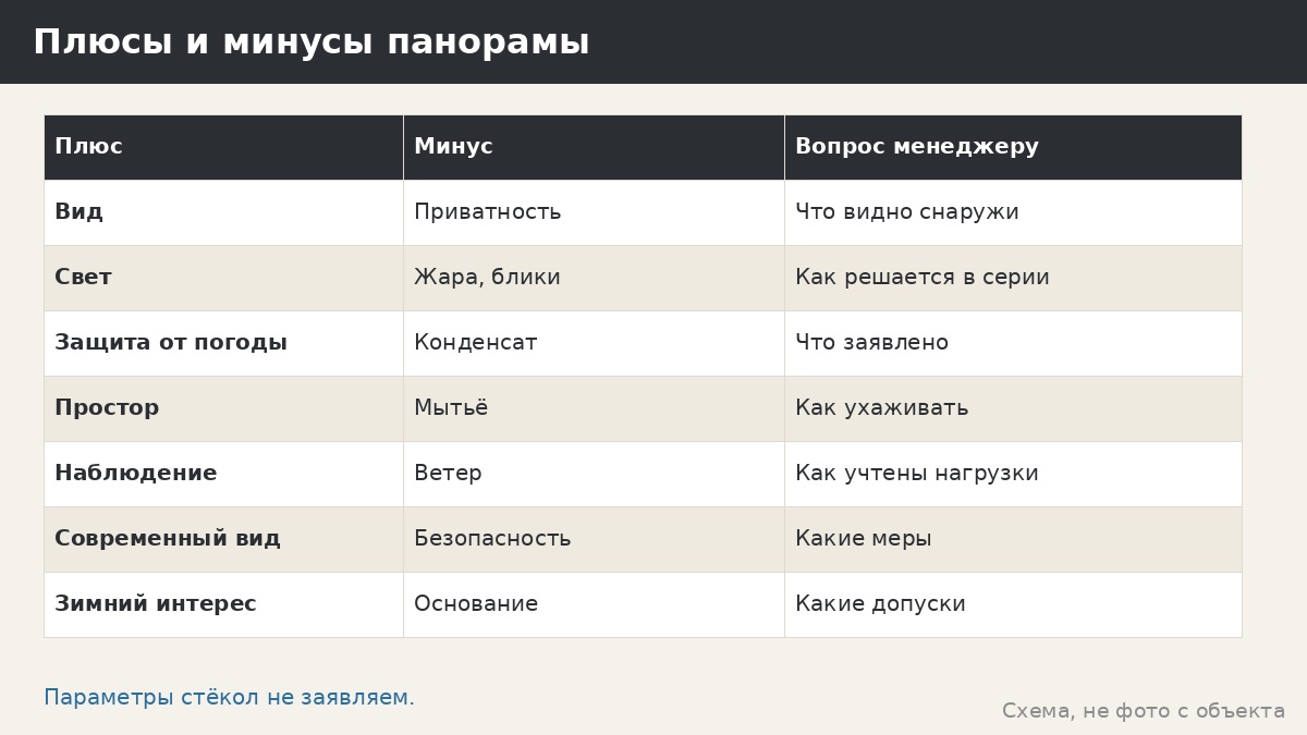 Панорамное остекление беседки: плюсы, минусы и вопросы до заказа