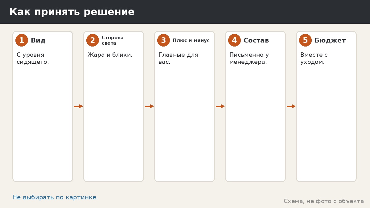 Как принять решение