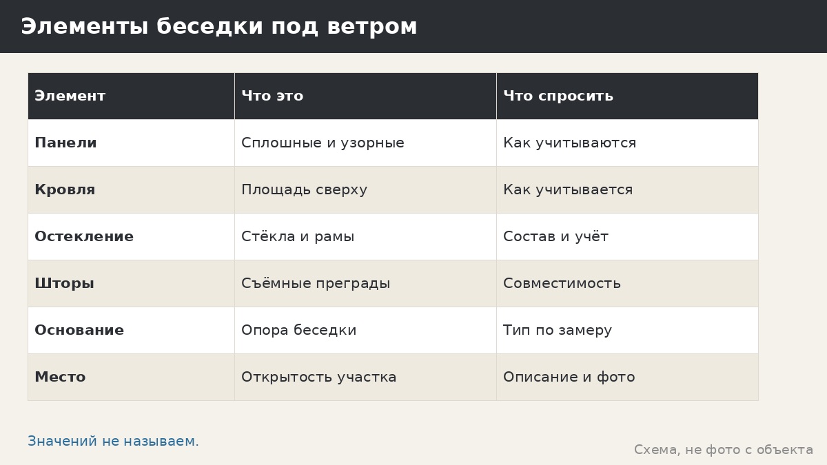 Ветер и парусность беседки: что это значит и как описать участок менеджеру