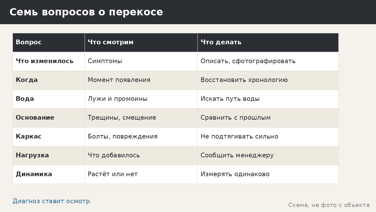 Просадка и перекос беседки: причины и что делать владельцу