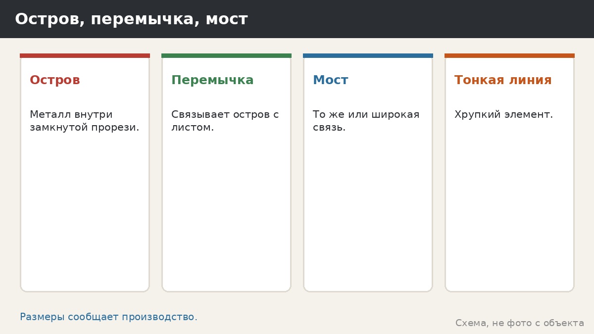 Перемычки и мосты в узоре: почему они нужны и как не испортить рисунок