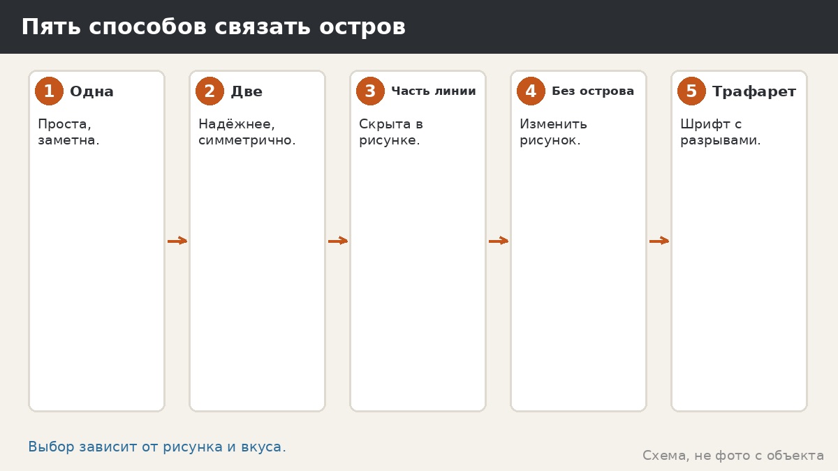 Способы связать остров