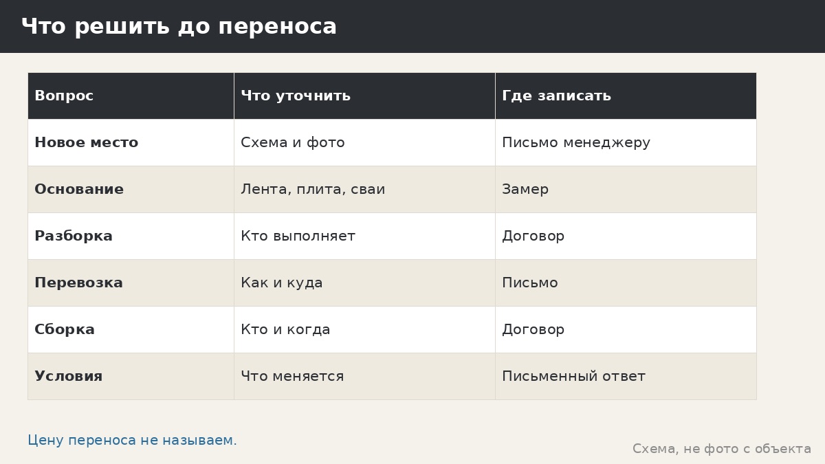 Перенос беседки на другое место: разборка, перевозка и что согласовать