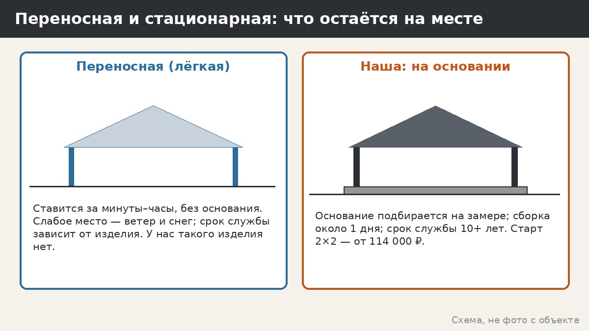 Переносная беседка: есть ли смысл и чем её заменить в металле