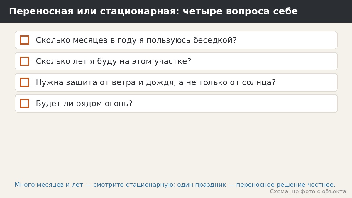 Переносная или стационарная: четыре вопроса себе