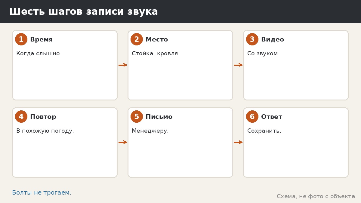 Шесть шагов записи звука