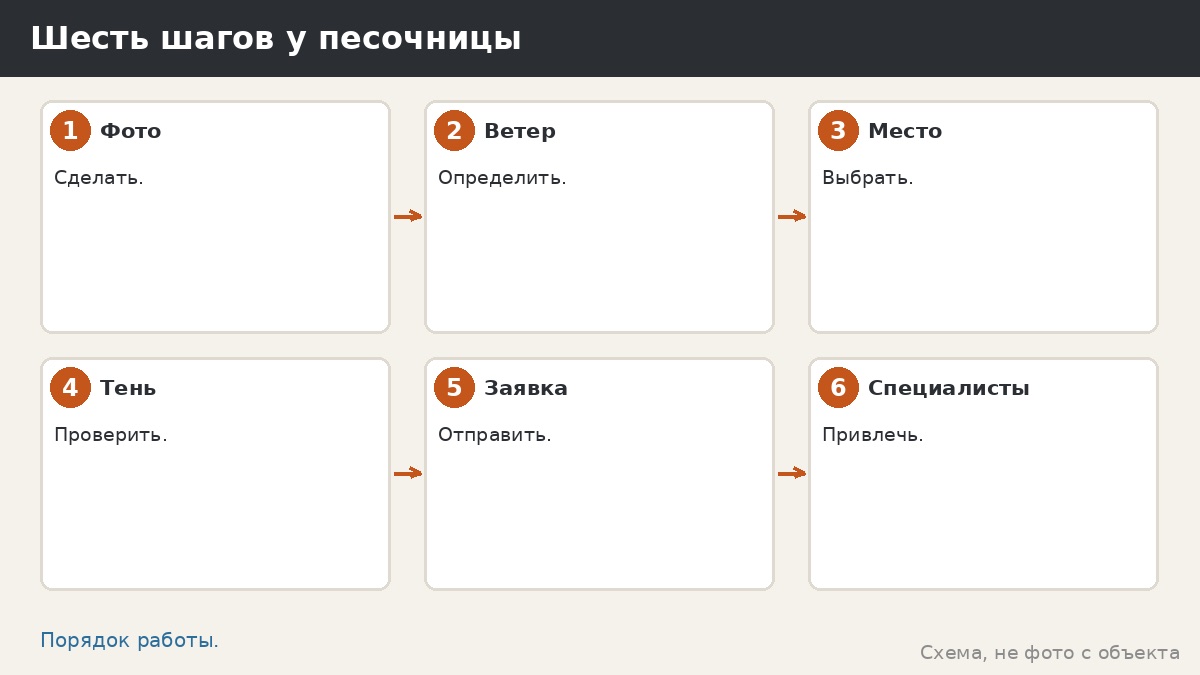 Шесть шагов у песочницы