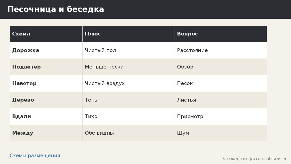 Песочница на детской площадке: беседка для взрослых рядом