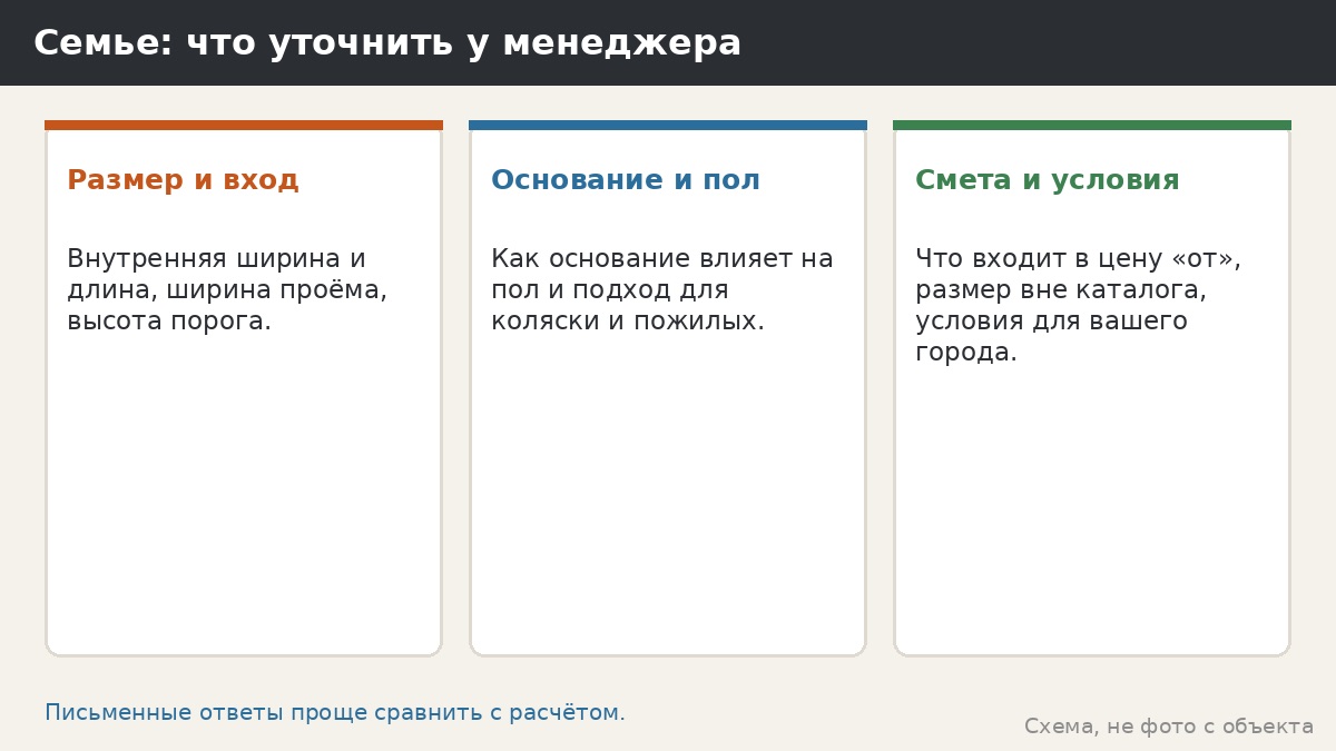 Что уточнить у менеджера семье с детьми и пожилыми
