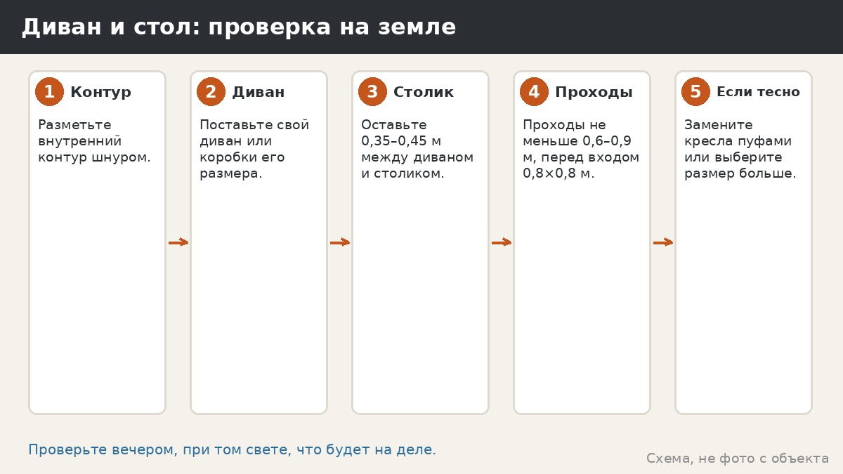 Диван и стол: шаги проверки и что менять, если тесно