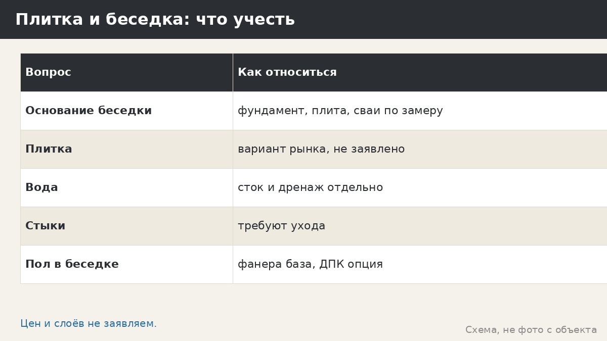 Тротуарная плитка под беседкой: площадка вместо пола, что нужно знать заранее