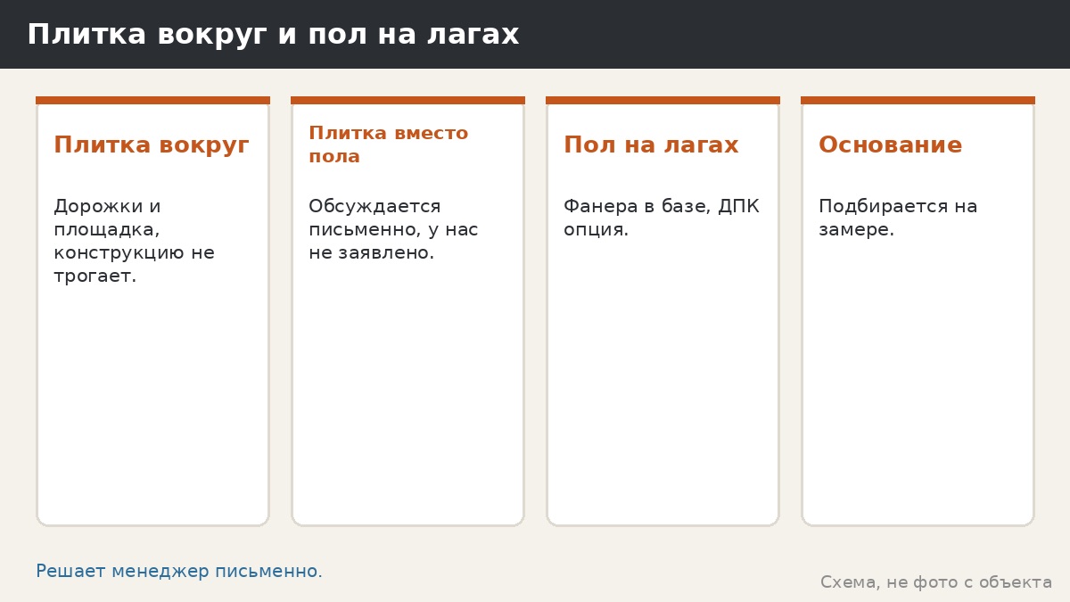 Плитка вокруг беседки и пол на лагах