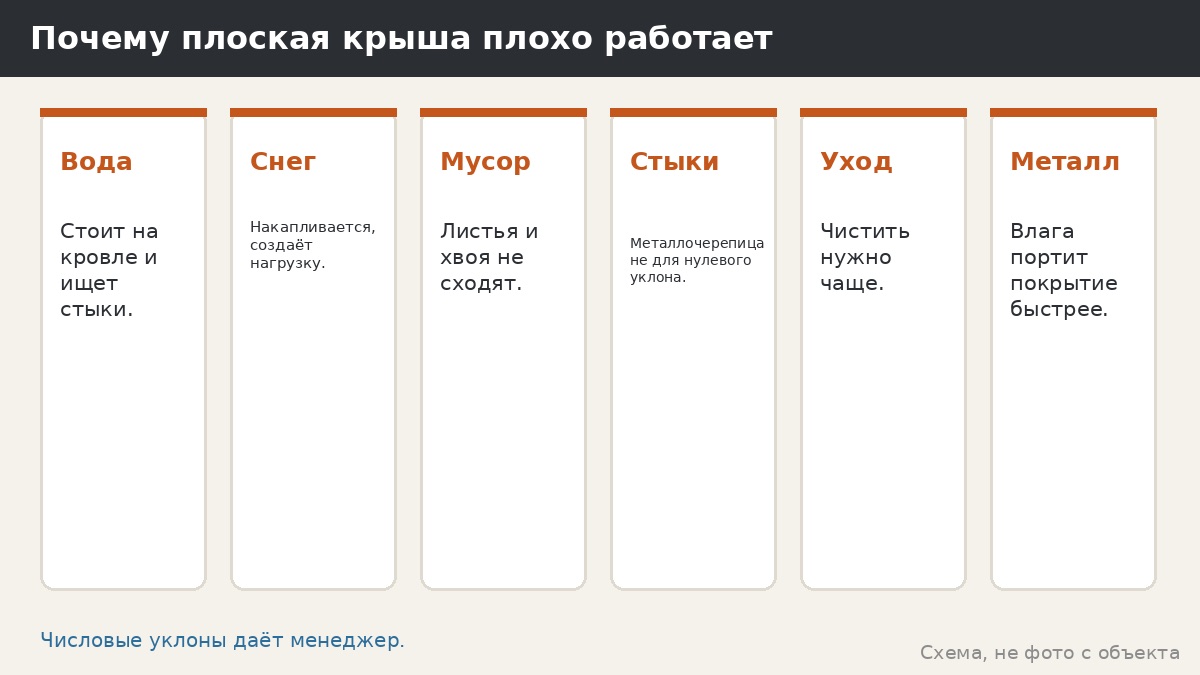 Плоская крыша беседки: когда нельзя и что делать вместо неё