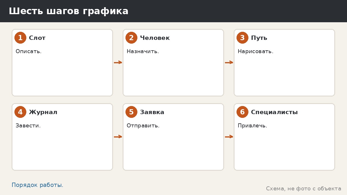 Шесть шагов графика