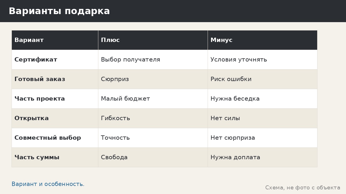 Подарочный сертификат на беседку: что можно узнать и как не запутаться